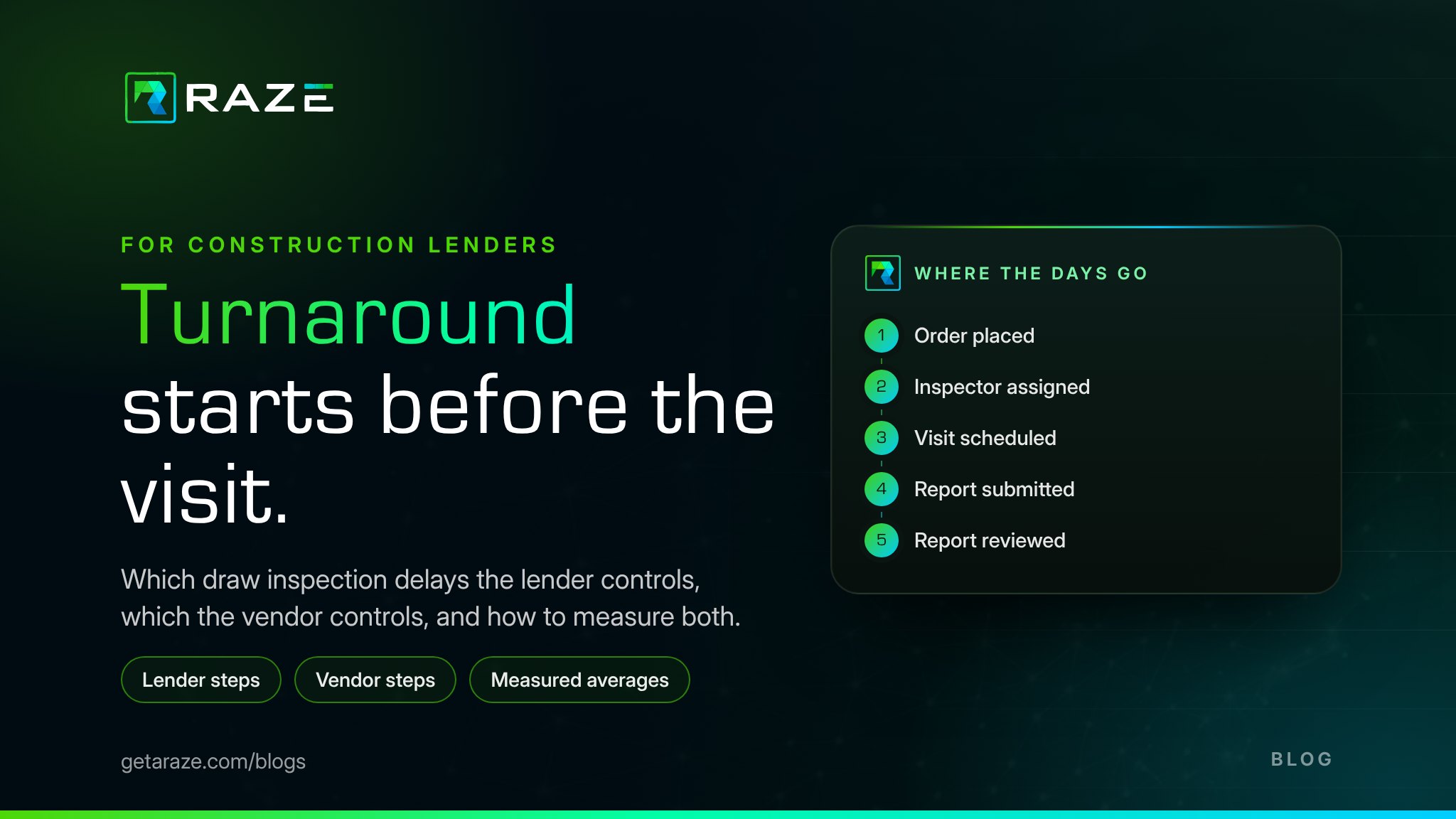 Draw Inspection Turnaround Time: What Drives Delays