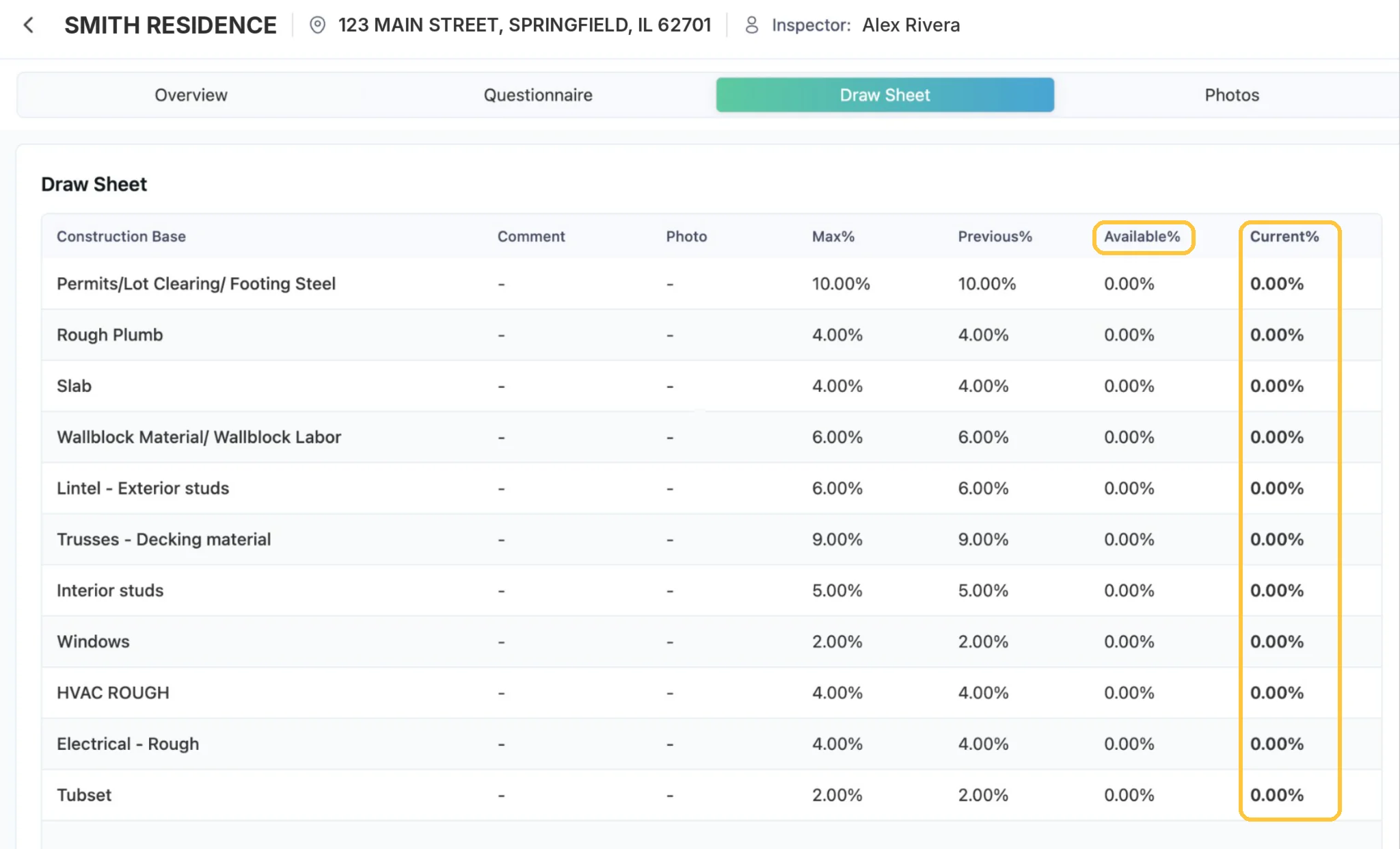 Screenshot: One row per budget line