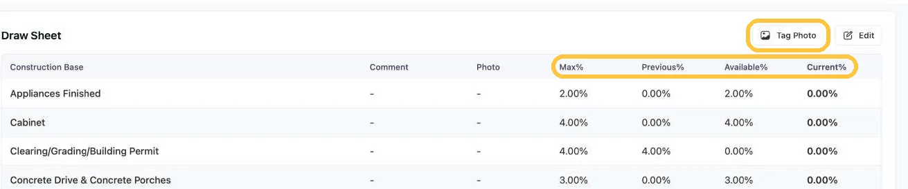 Screenshot: One row per budget line